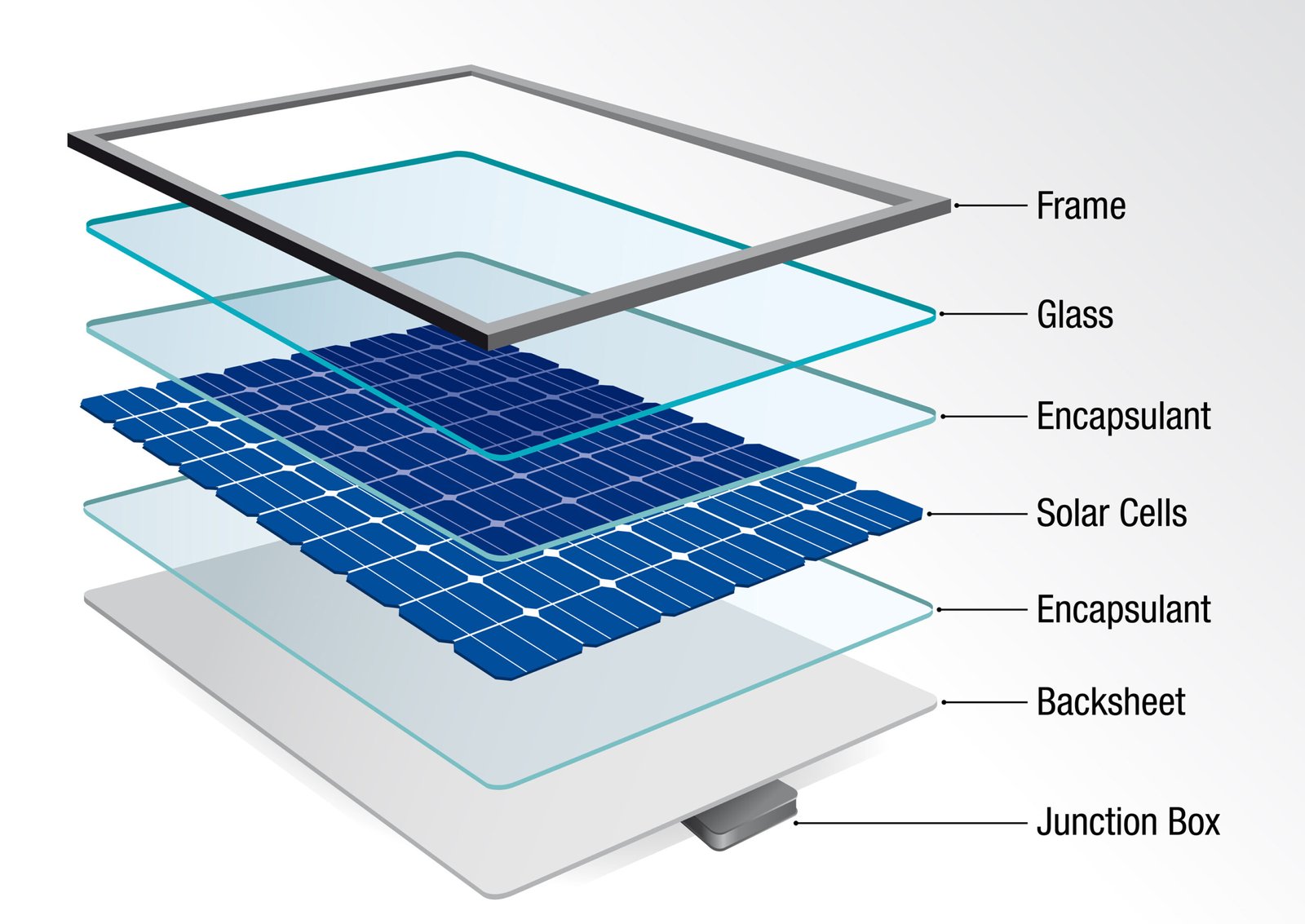 Graph showing parts of a solar panel - Renewable Energy